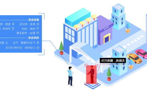 智慧社区之社区管理系统是怎样的？